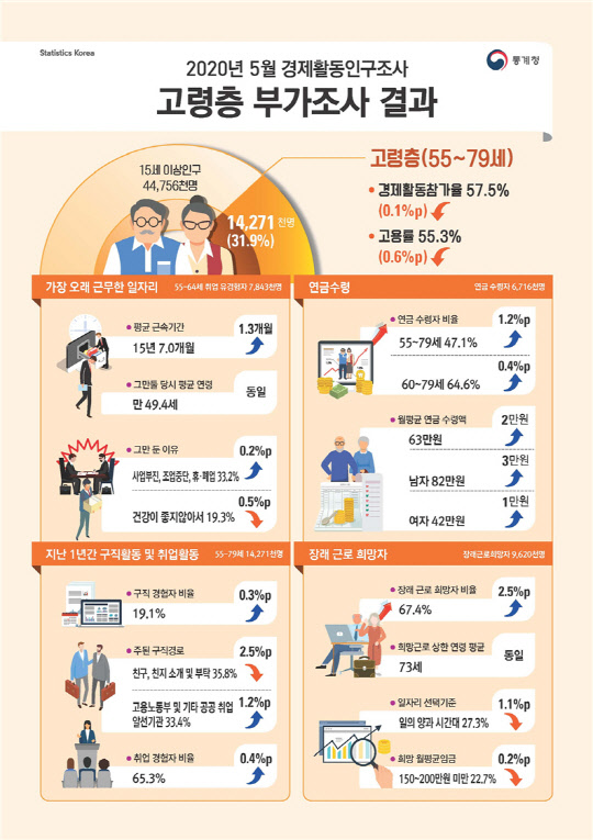 (자료=통계청)